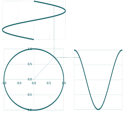 sine wave