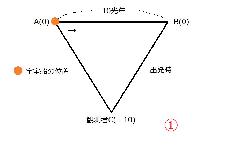 図1