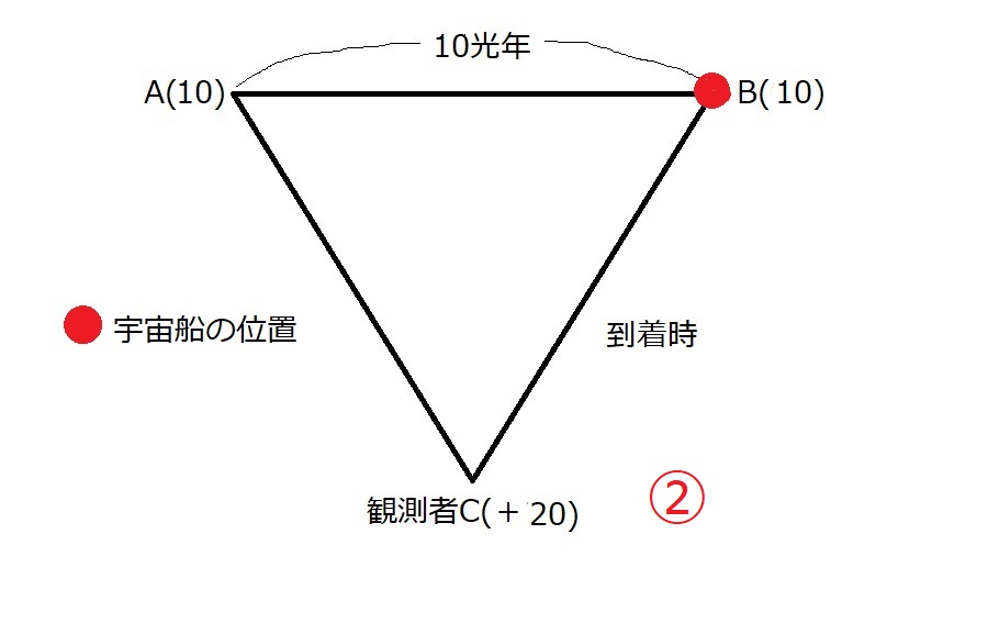 図2