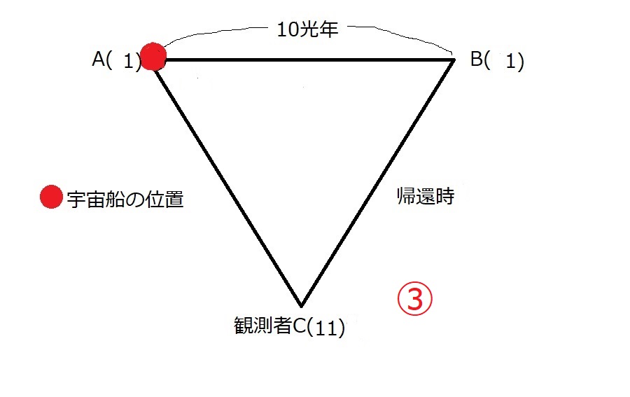 図3